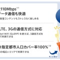 「@nifty EMOBILE 4G 定額にねん」の特徴