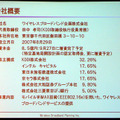 新会社の概要