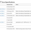 Bluetoothのバージョン