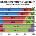 冬の外出時の寒さ対策で重視するものを教えてください