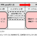 NRIセキュアの米国におけるサービス提供範囲が拡大