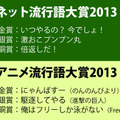 「ネット流行語大賞 2013」「アニメ流行語大賞 2013」発表