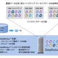 DataReduxシステム：容量効率をアップ