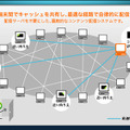 Einy-On-Demand：グリッド端末のキャッシュを活用するので大規模なサーバは不要