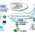 「NEC Cloud Authentication」の概要