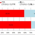 そのような行為に対して、あなたはどう思いますか（公開された就活生53、社会人61）