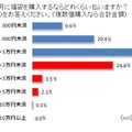 シュフー、福袋購入に関する意識調査実施