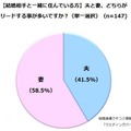 「夫婦の住まい」に関する実態調査