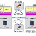 システム概要