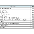 映画作品の主なタイトル