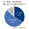 夕方に急増する『乾き目ブス』の実態…働く女性の意識調査