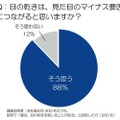 夕方に急増する『乾き目ブス』の実態…働く女性の意識調査