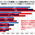 ウォーキングに関する意識調査