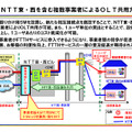 NTT東・西日本を含む複数事業者によるOLT共用方式