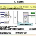 検証実験の構成