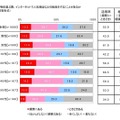 贈り物と通販に関する消費者実態調査…ネットからトレンド？