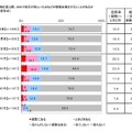 贈り物と通販に関する消費者実態調査…ネットからトレンド？