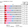 贈り物と通販に関する消費者実態調査…ネットからトレンド？