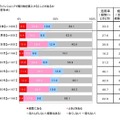 贈り物と通販に関する消費者実態調査…ネットからトレンド？