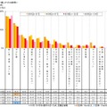 贈り物と通販に関する消費者実態調査…ネットからトレンド？