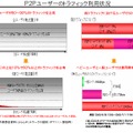 P2Pトラフィックに関する分析資料