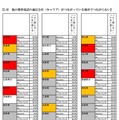 不満点 都道府県別×キャリア別「2位：他の携帯電話の通信会社（キャリア）がつながっている場所でつながらない」