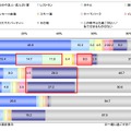 理想のクリスマスの過ごし方