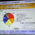 NTT-BP、無線LAN倶楽部を有料化。月額1,500円で12月21日より