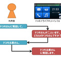 利用イメージ