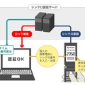 SyncLockの動作原理