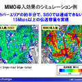 MIMI導入効果のシミュレーション例