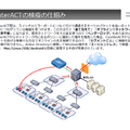 次世代検疫ネットワークの検疫の仕組み