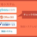 「Cloudum」の利用イメージ