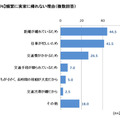 頻繁に実家に帰れない理由