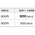 「月額定額プラン I」の内容