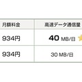 「月額定額プラン N」の内容