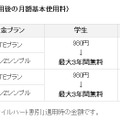 「学割」キャンペーン適用後の月額基本使用料