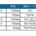 バックボーンリスト