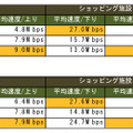 スポットカテゴリ別の結果