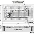 人体ファントムの構成と植込型心臓ペースメーカーなどの配置