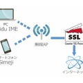 解析環境のイメージ