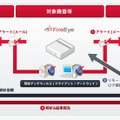 サービスの流れ