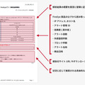 アラート解析結果報告書のサンプル