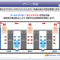 サーバルームの冷気と機器からの排熱を完全に分離して効率的な空気環境を確保