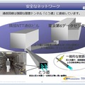 通信回線は強固なトンネル「とう道」に直結。これは東京第6データセンターの大きな特徴の1つ