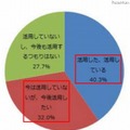 就活でブログやクチコミ掲示板、SNSを活用したか？