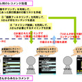 レコメンドの流れ（例）