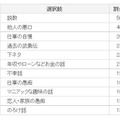 飲み会での嫌な話題ランキング