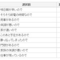 飲み会で早く帰りたい時の一言ランキング