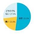 「お酒」は好きですか？